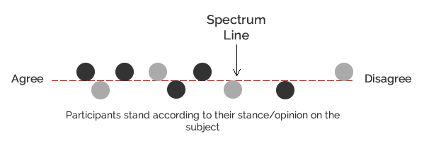 spectrum-line